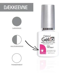 Depend Gel iQ Nail Polish,* Negle