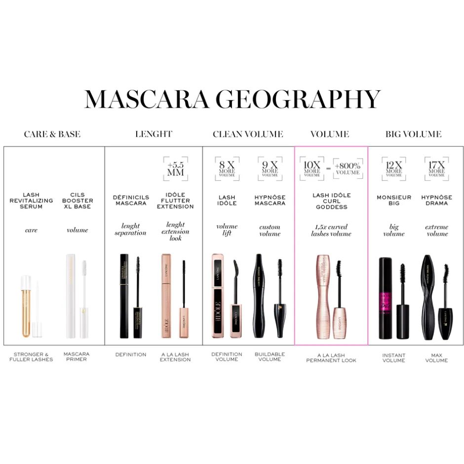 Clearance Lancôme Lash Idôle Curl Goddess Mascara, Divine Black 01