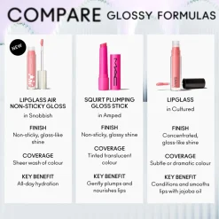 Outlet MAC Lipglass Air Non Sticky Lipgloss, Frozen