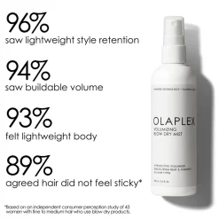 Best OLAPLEX Volumizing Blow Dry Mist, 150 ml